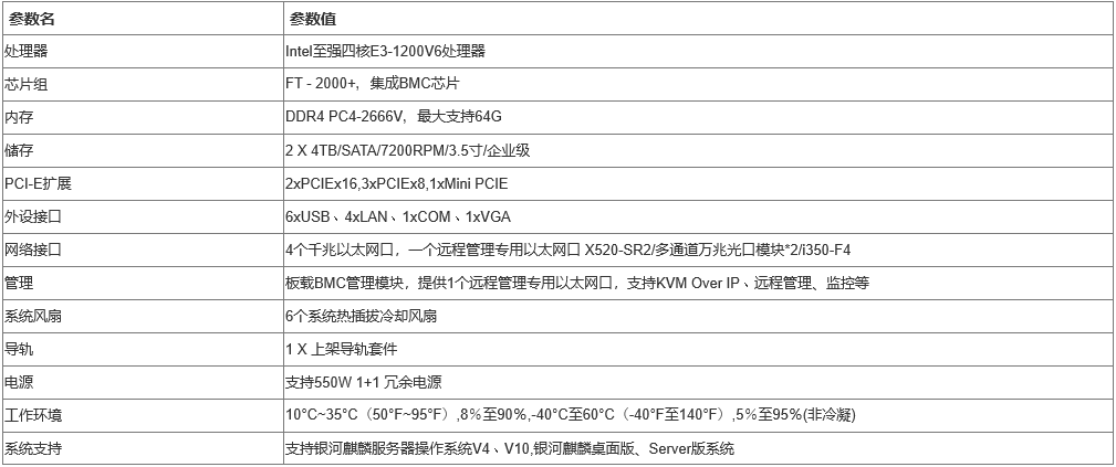 中心管理服務器